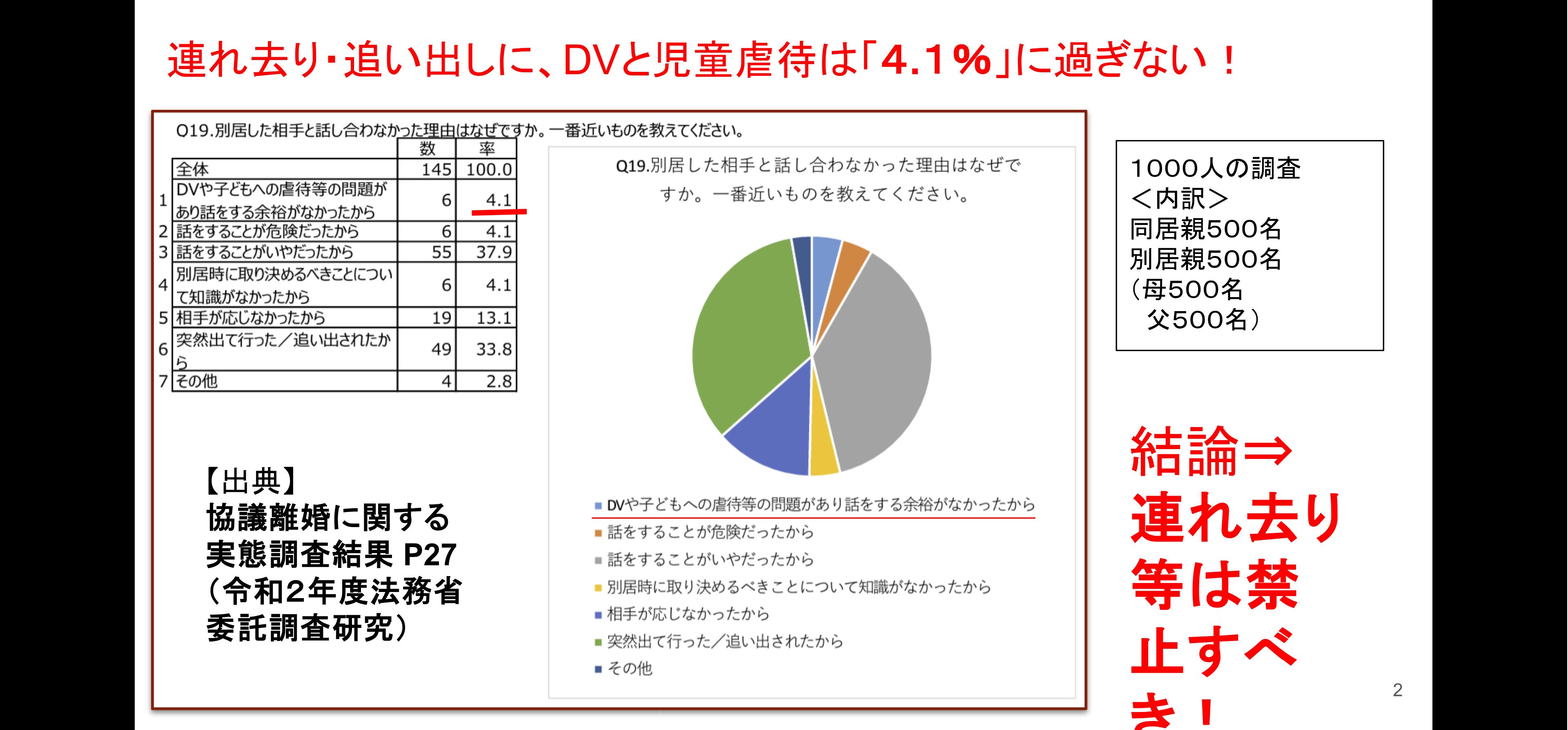Slide di Ishii Toshihiro con tabella MOJ: violenza domestica o abuso sui minori al 4,1%.